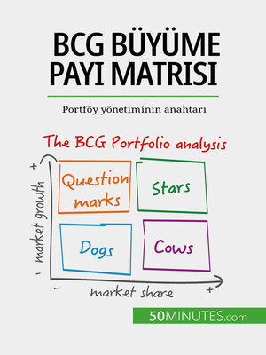 cover image of BCG büyüme payı matrisi